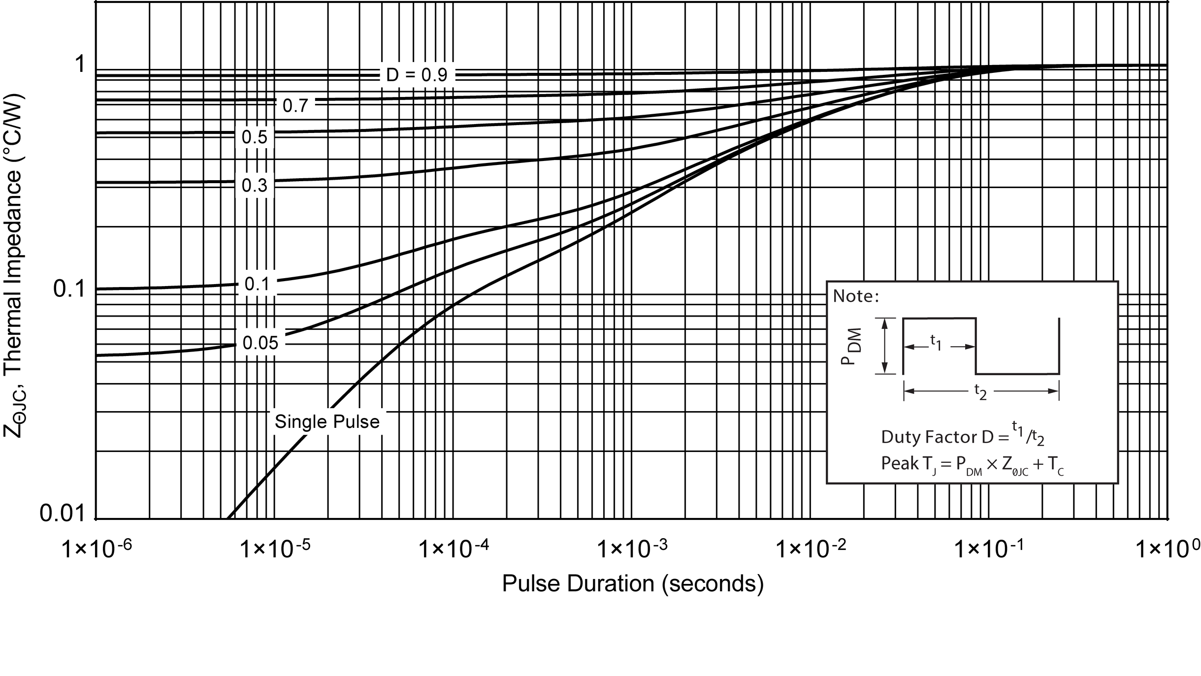 MICROCHIP MSC080SMA120J for sale