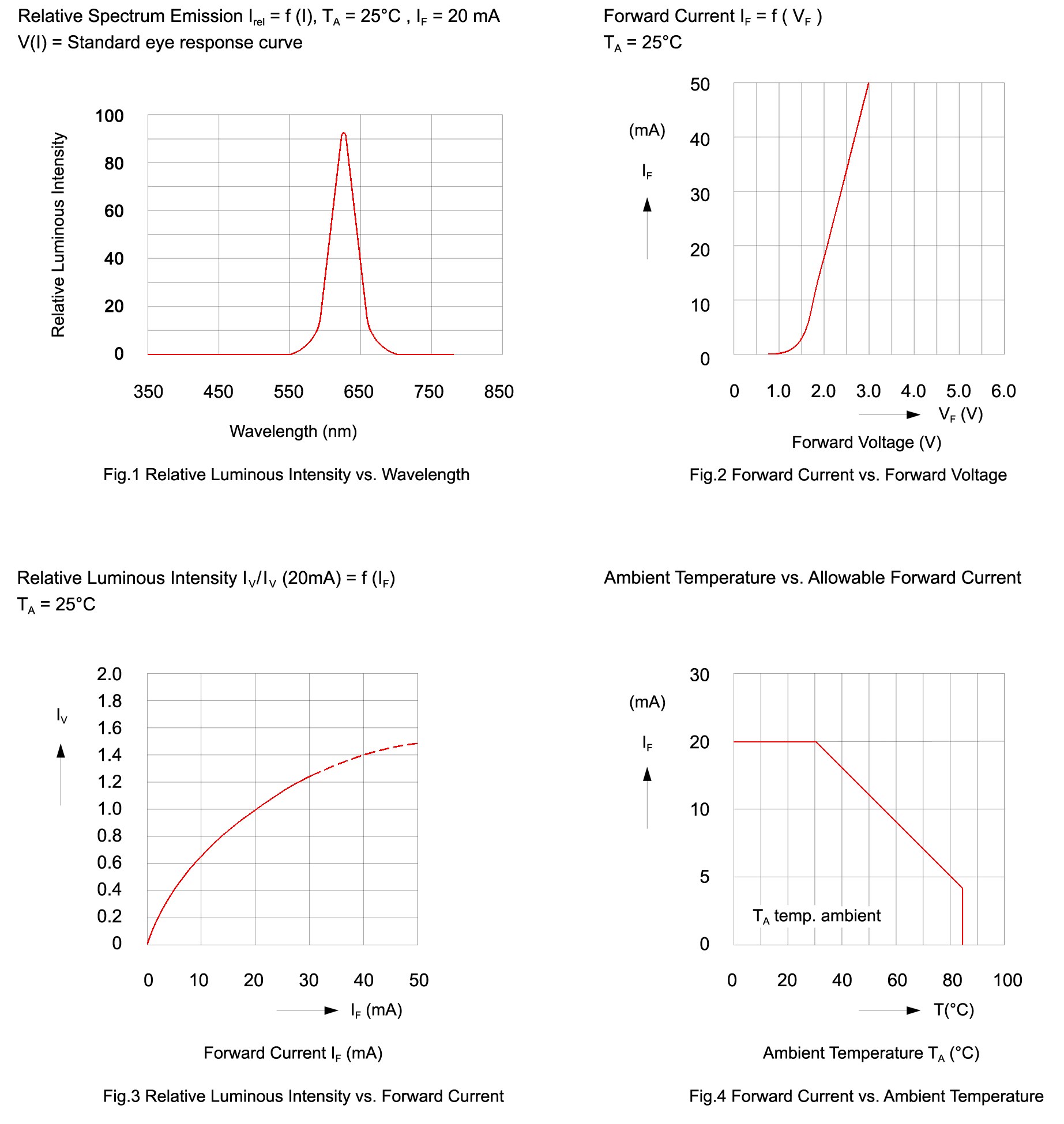 BIVAR SMS1105RC for sale