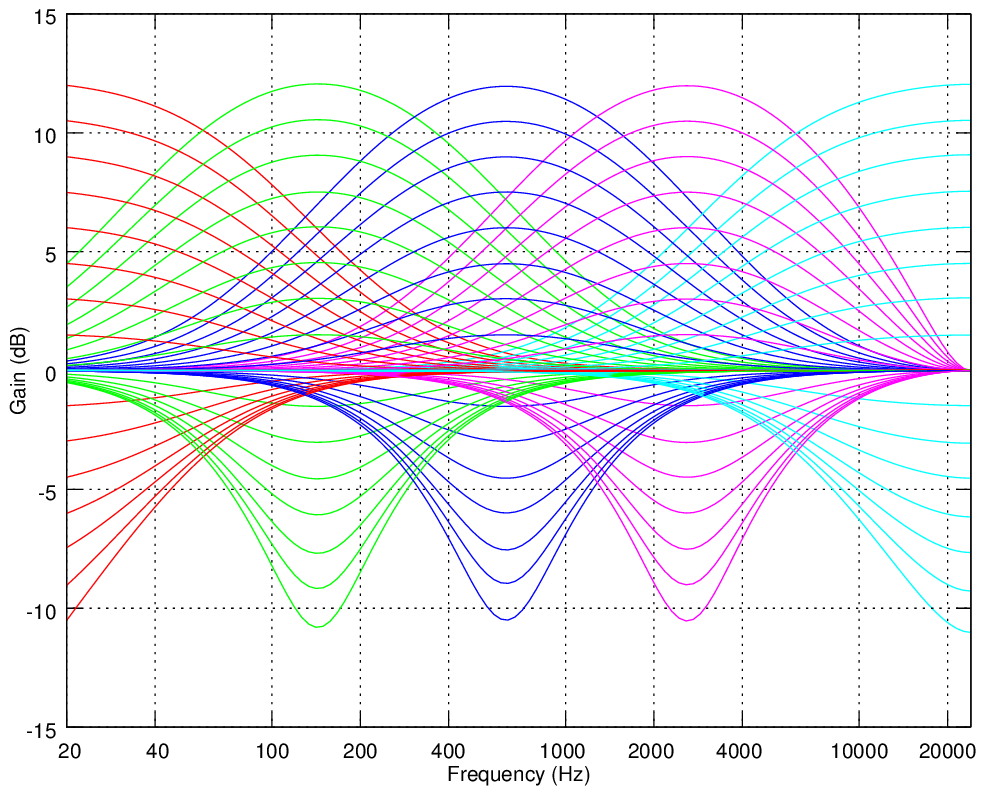 RENESAS DA7217-00U32 for sale