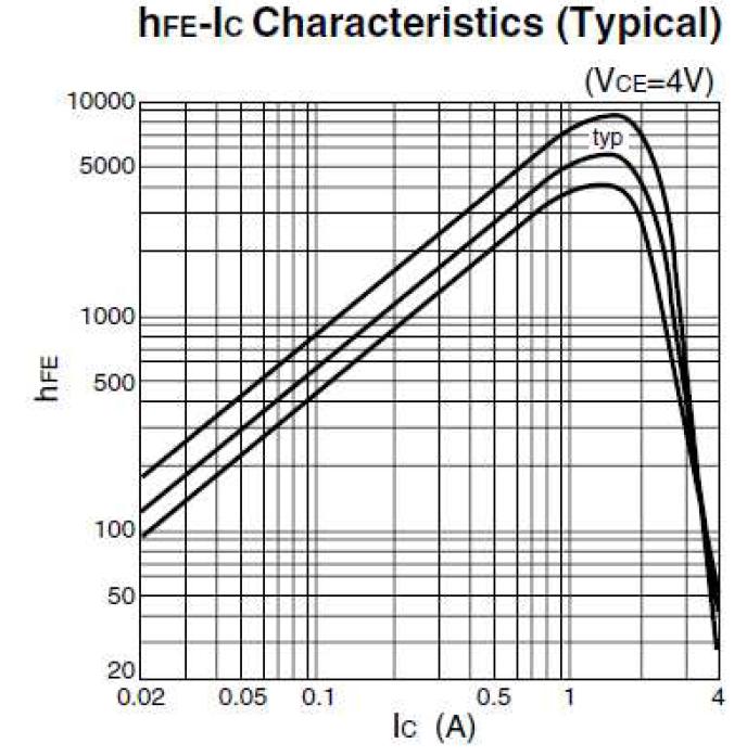 SANKEN SLA4051 for sale