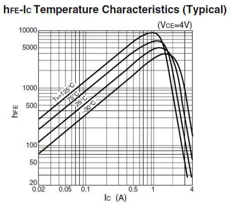 SANKEN SLA4051 for sale