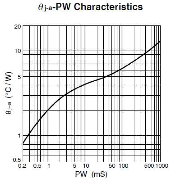 SANKEN SLA4051 for sale