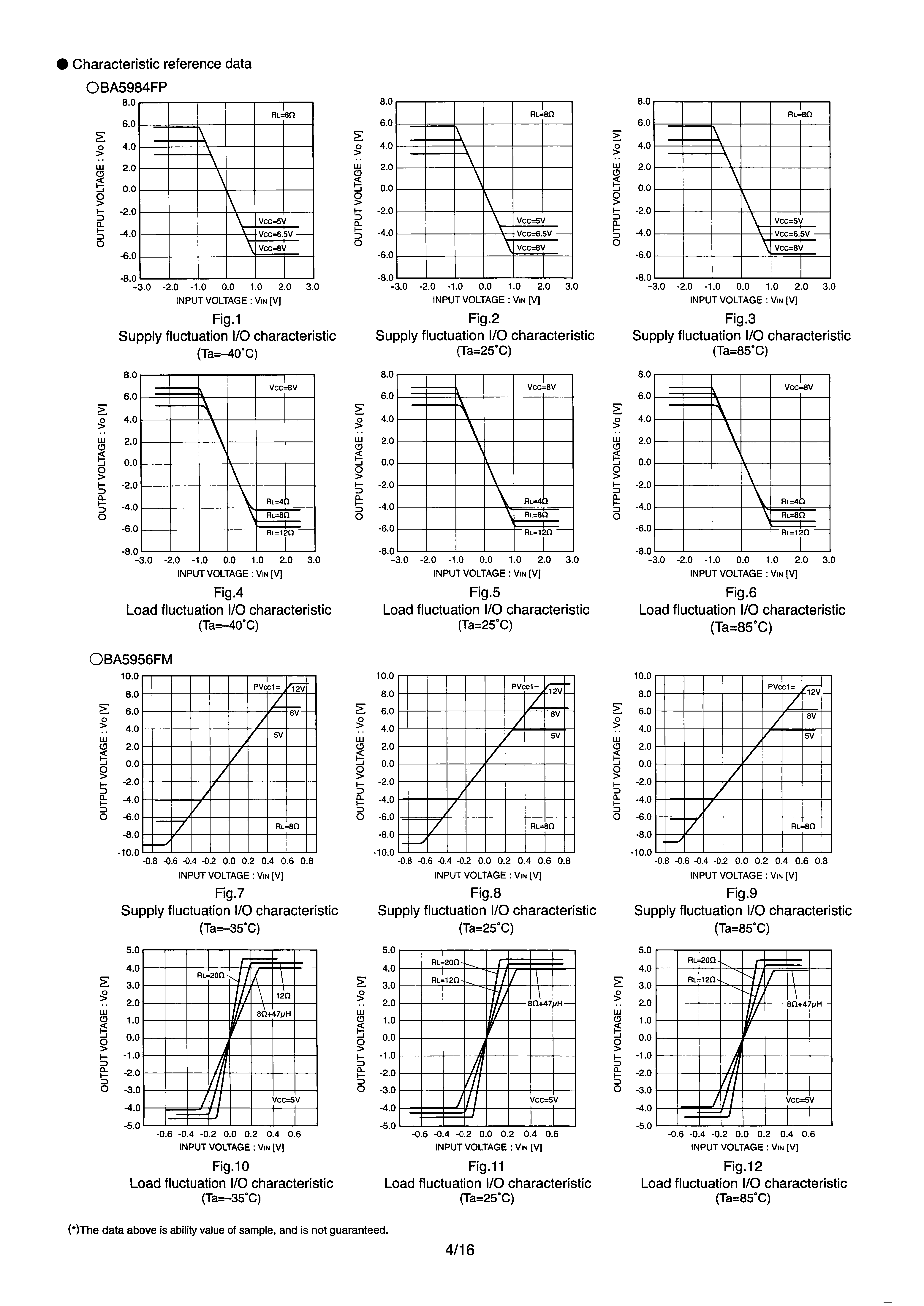 ROHM BA5956FM-E2 for sale