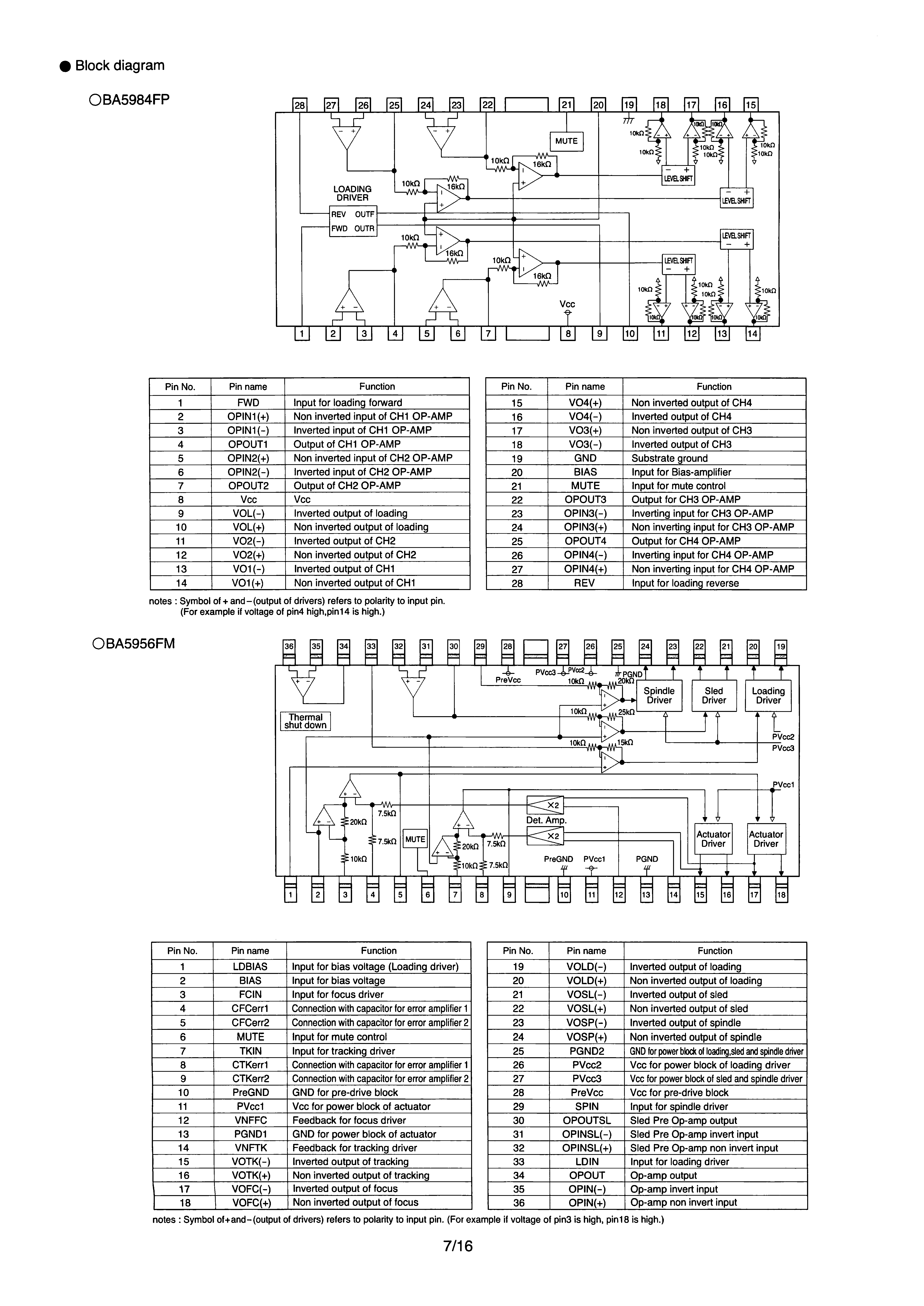 ROHM BA5956FM-E2 for sale