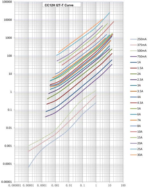 EATON CC12H500MA-TR for sale