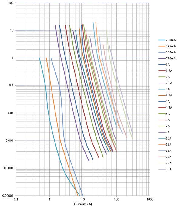 EATON CC12H500MA-TR for sale