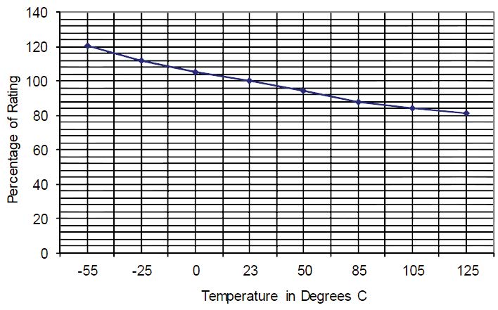 EATON CC12H500MA-TR for sale