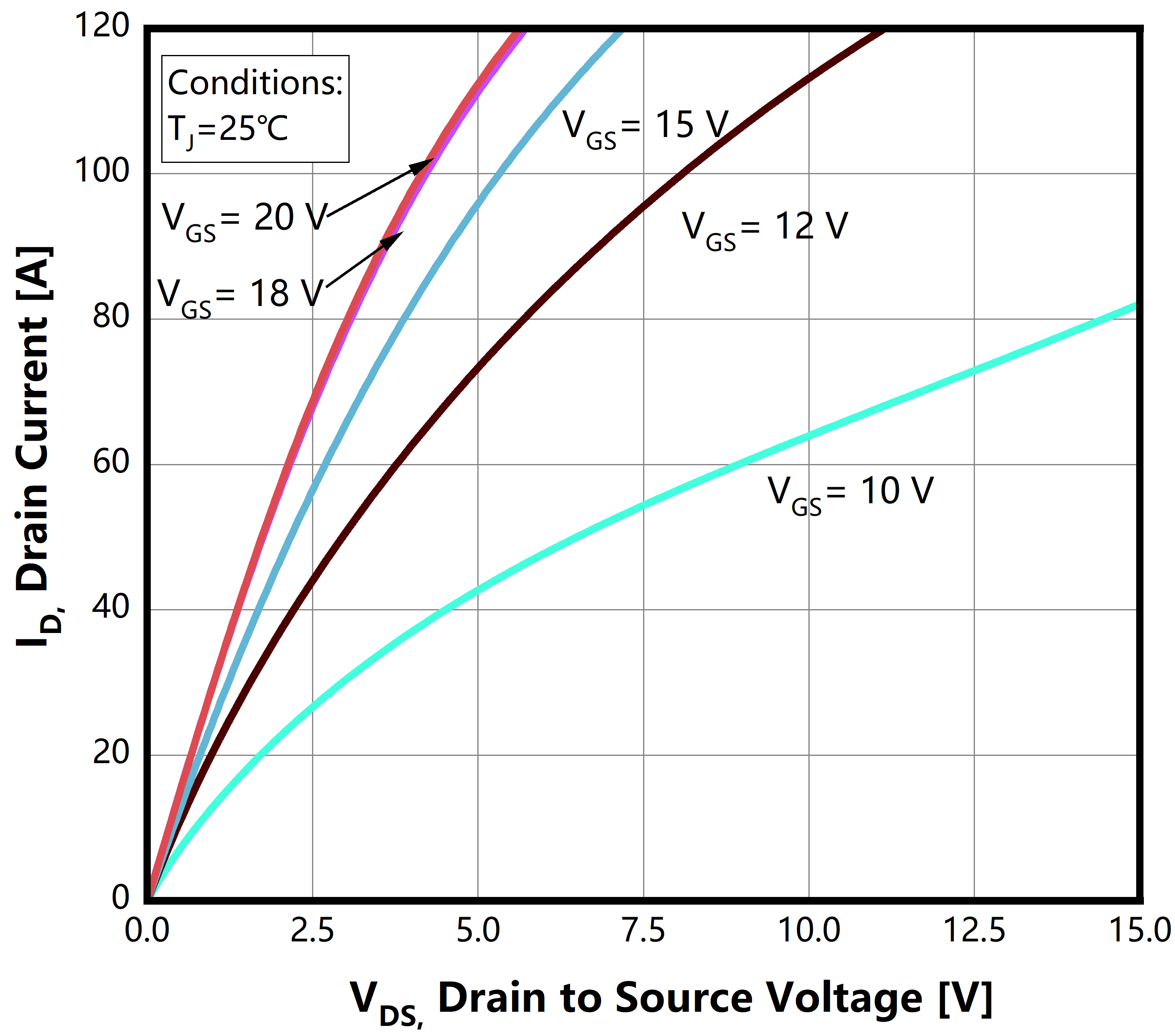 Bestirpower BCZ120N35M2 for sale