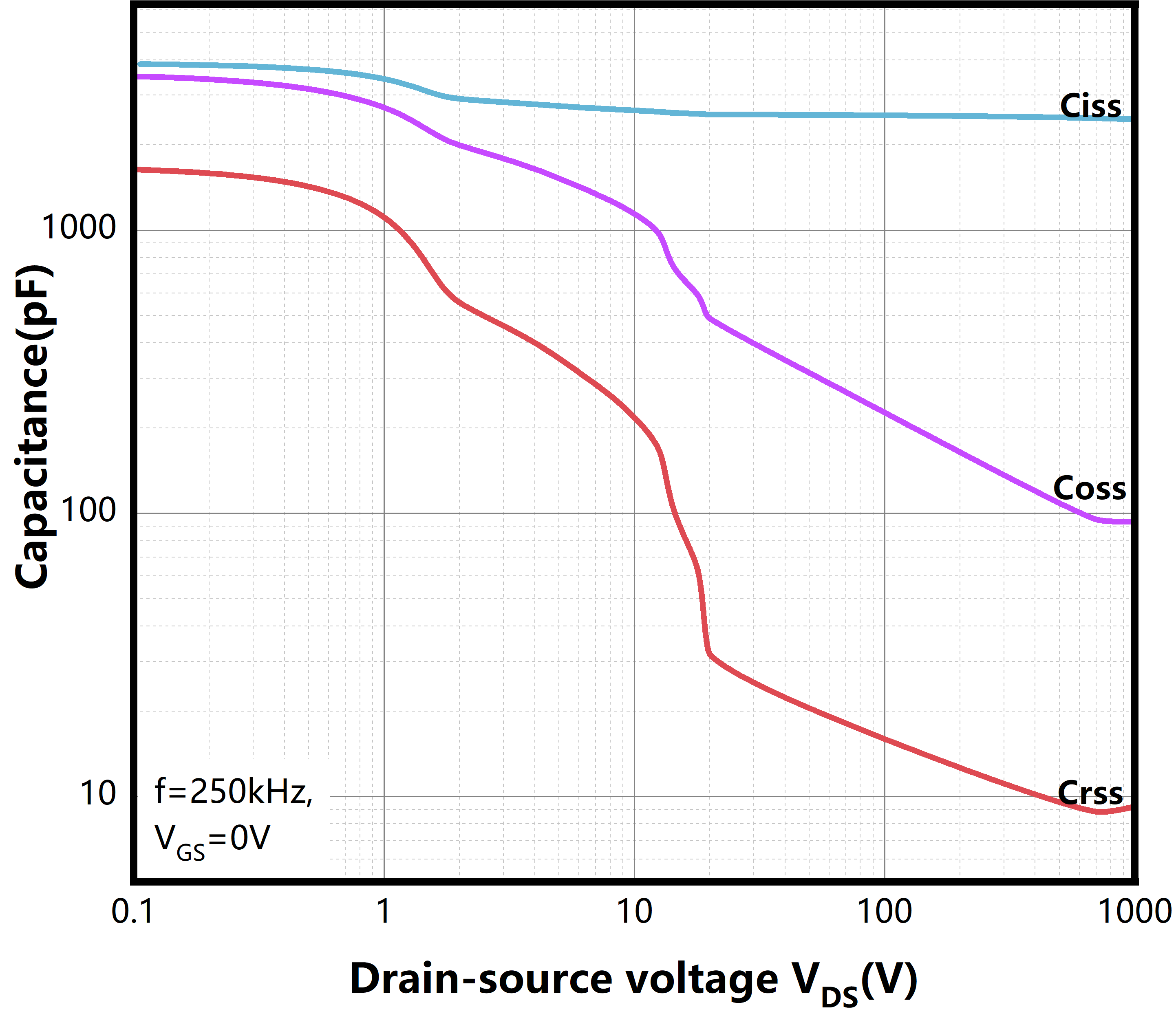 Bestirpower BCZ120N35M2 for sale