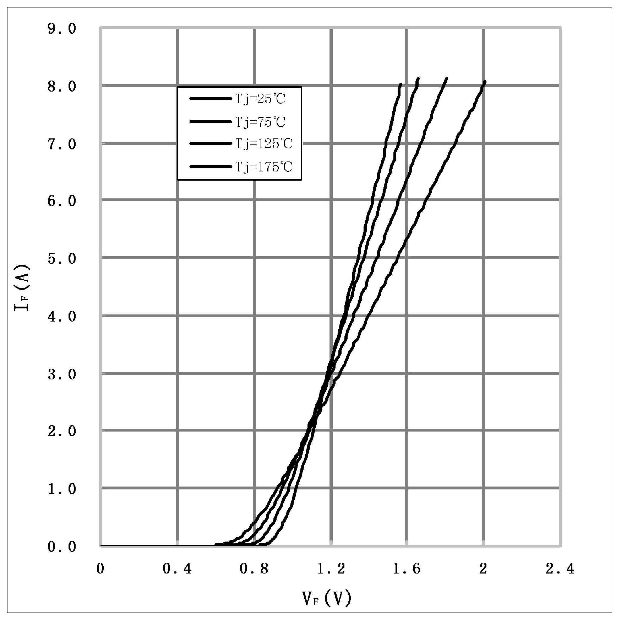 FUXINSEMI FG3S06506C for sale