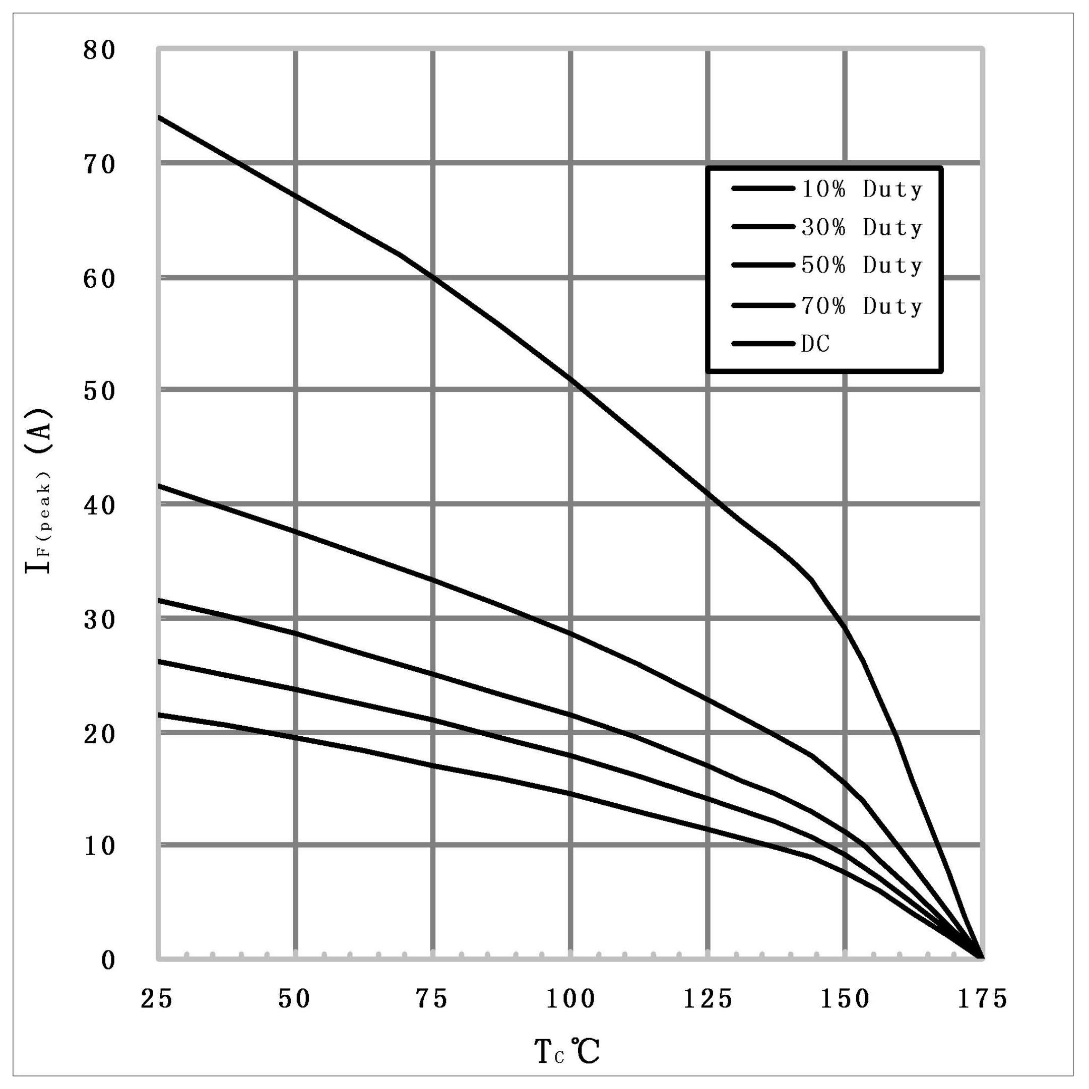 FUXINSEMI FG3S06506C for sale