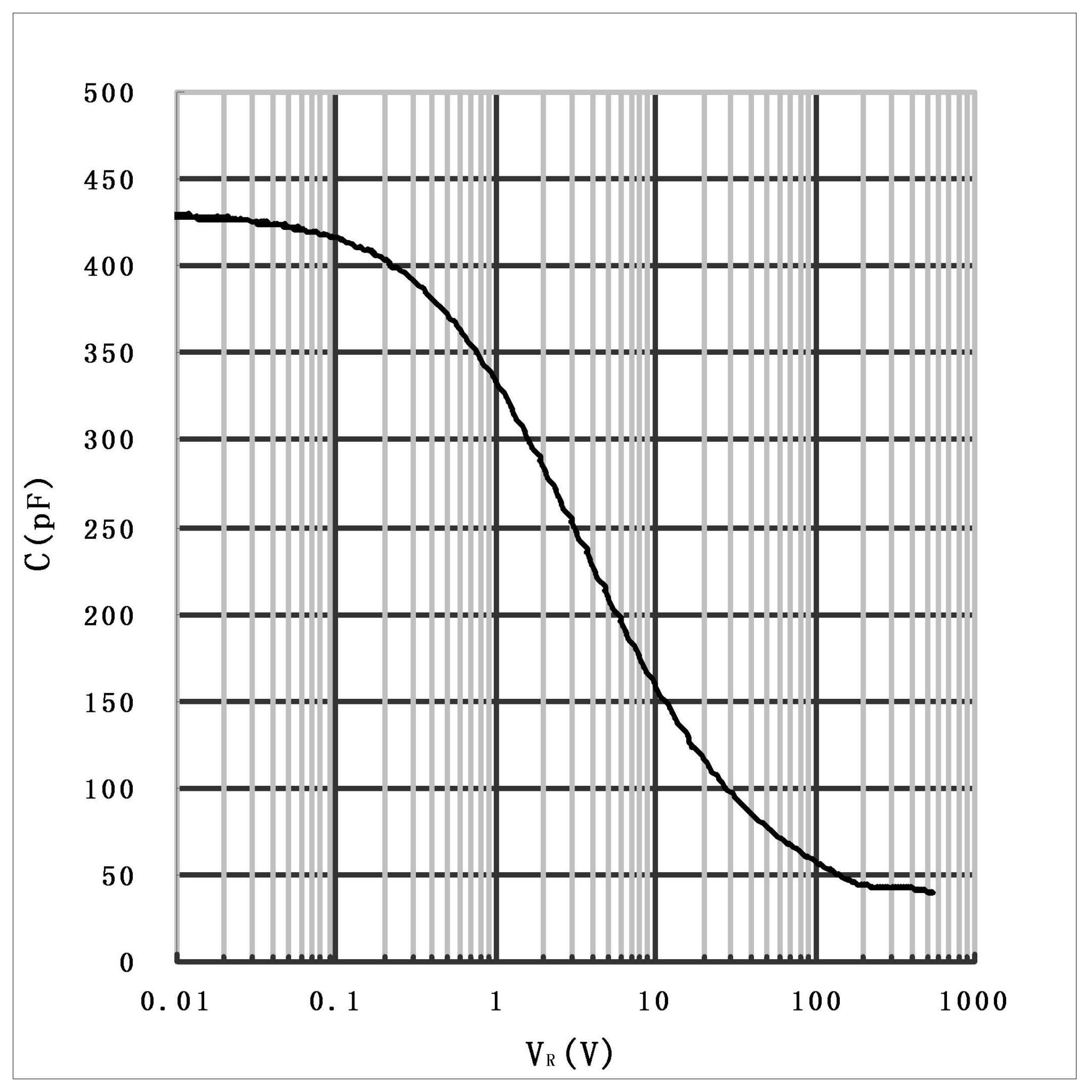 FUXINSEMI FG3S06506C for sale
