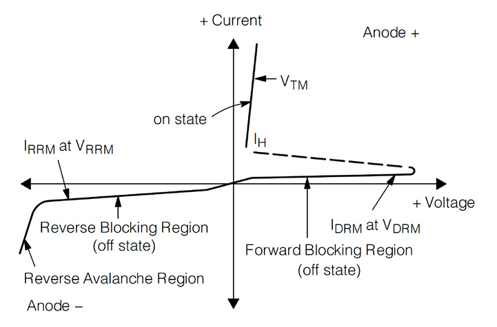 Littelfuse MCR25DG for sale