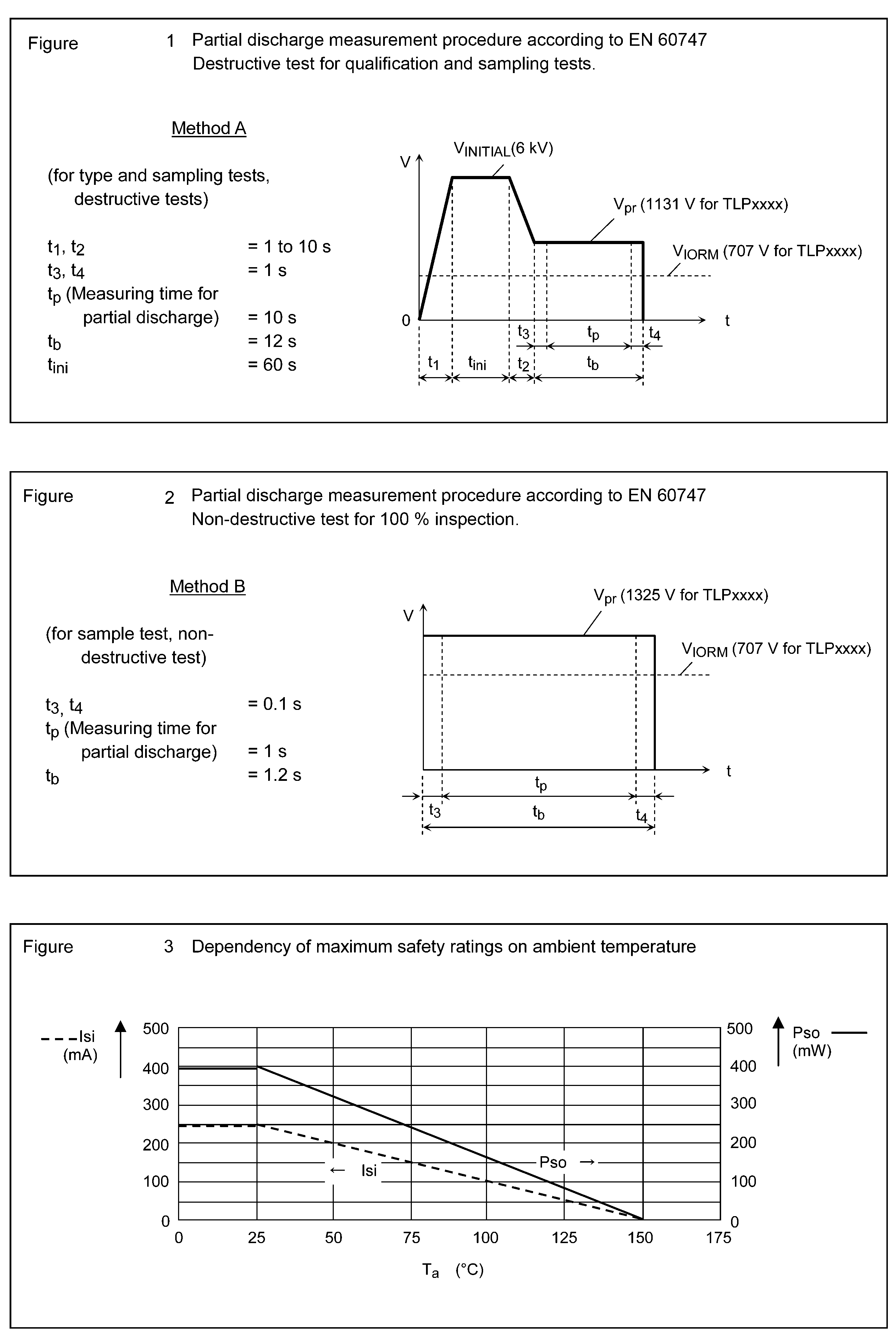 TOSHIBA TLP268J(V4-TPL,E for sale