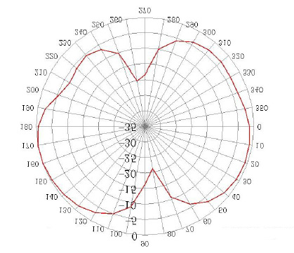 ABRACON AEACAC053010-S868 for sale