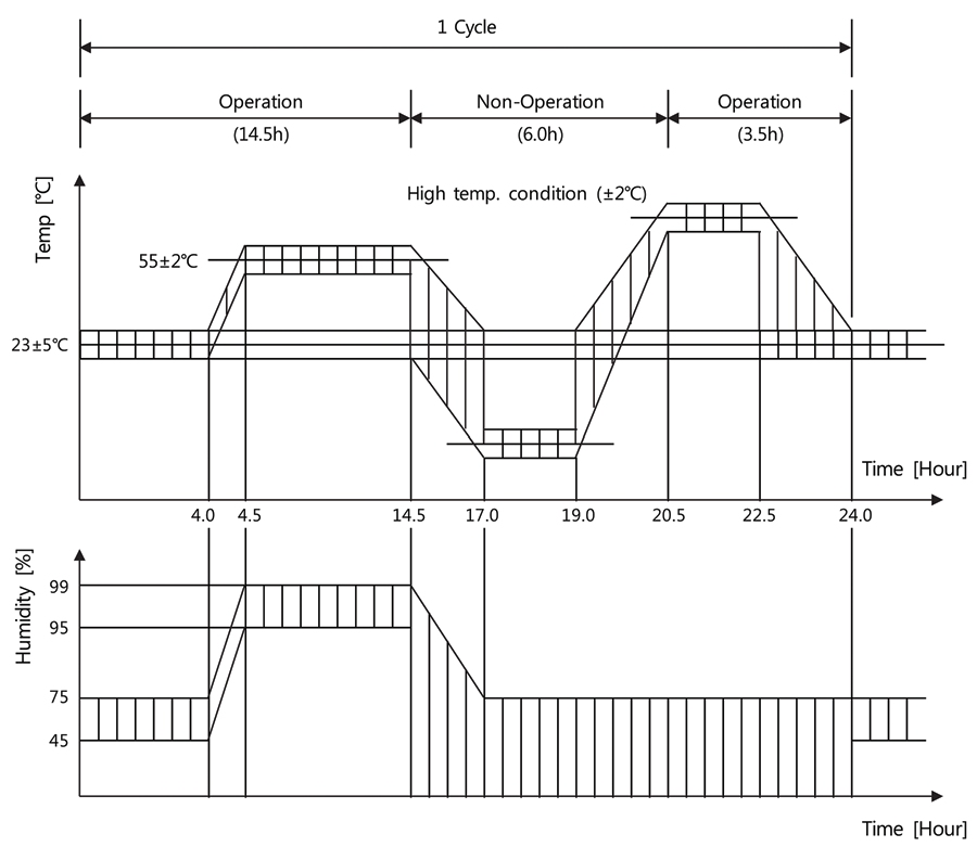 Amphenol BAF147B002-00A0 for sale