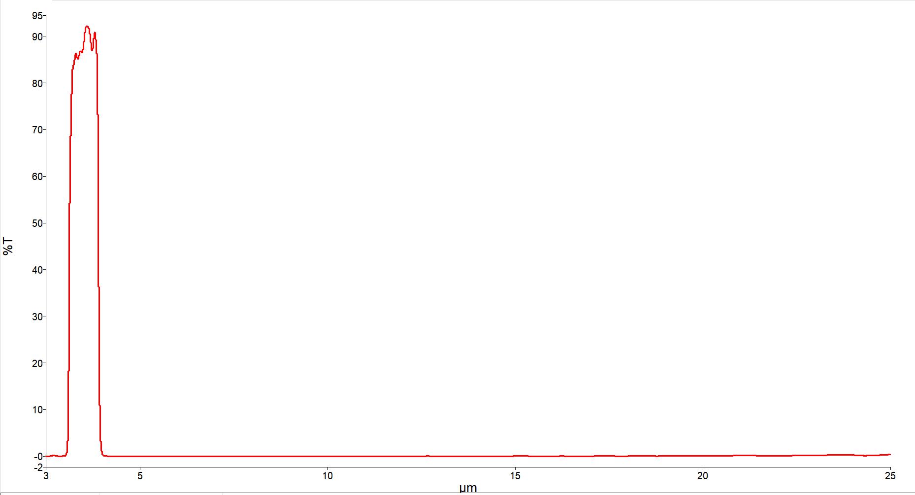 MFrontier WBP 3200-3900nm Filter for sale