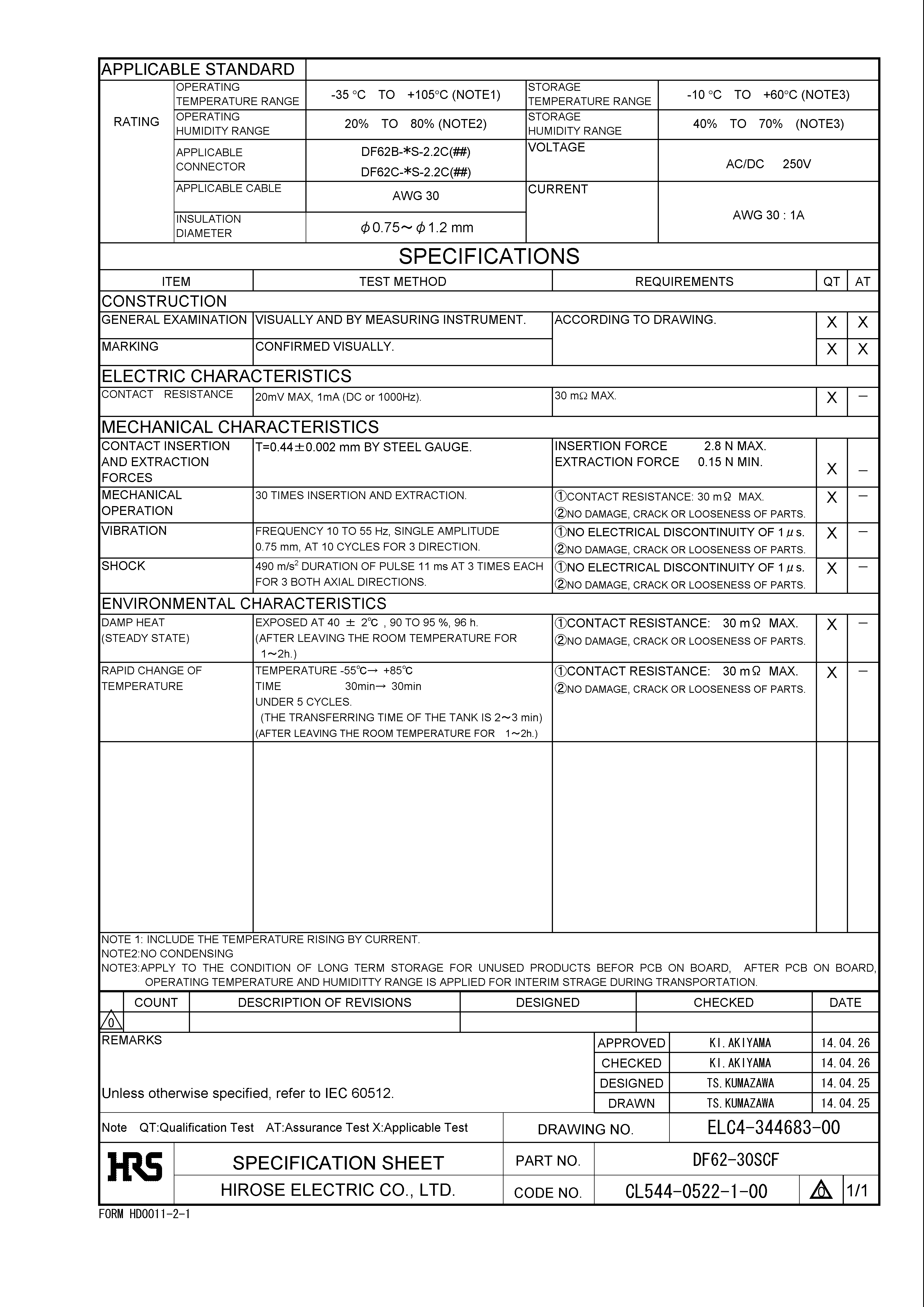 HRS DF62-30SCF for sale