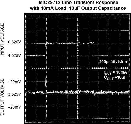 MICROCHIP MIC29710-5.0BT for sale