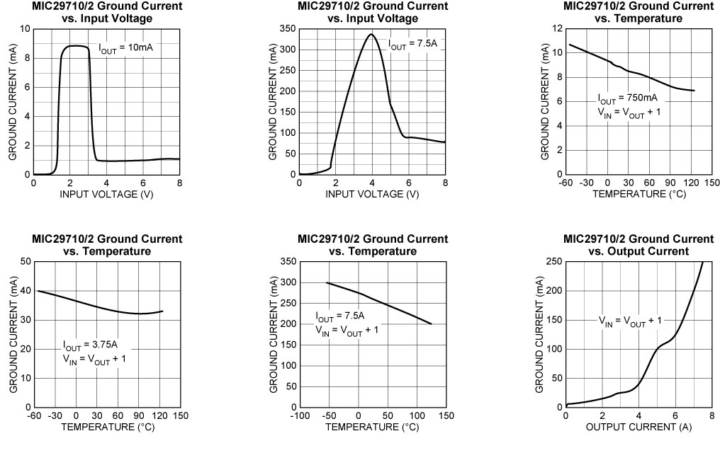 MICROCHIP MIC29710-5.0BT for sale