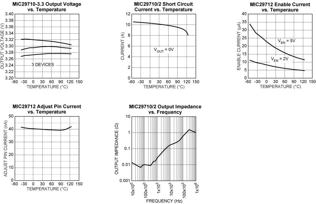 MICROCHIP MIC29710-5.0BT for sale