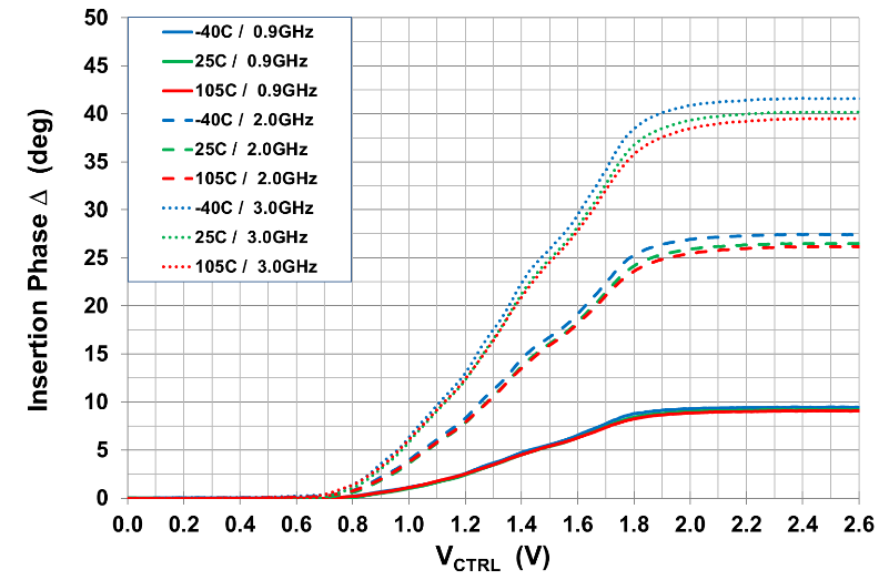 RENESAS F2258NLGK for sale