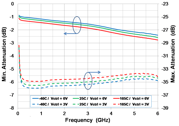 RENESAS F2258NLGK for sale