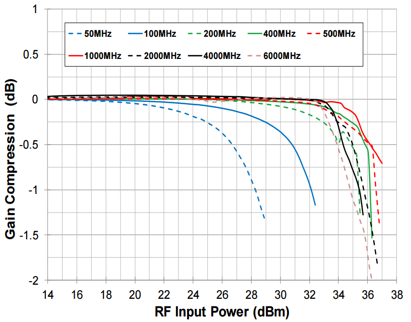 RENESAS F2258NLGK for sale