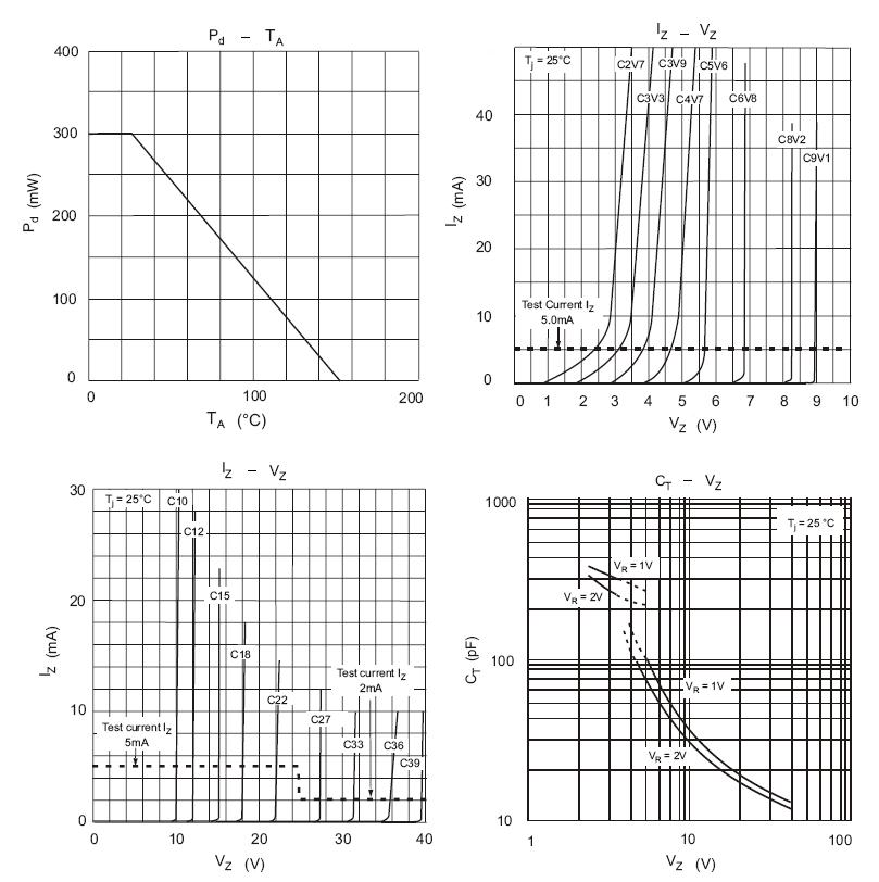 BLUE ROCKET BZX84C3V0 for sale