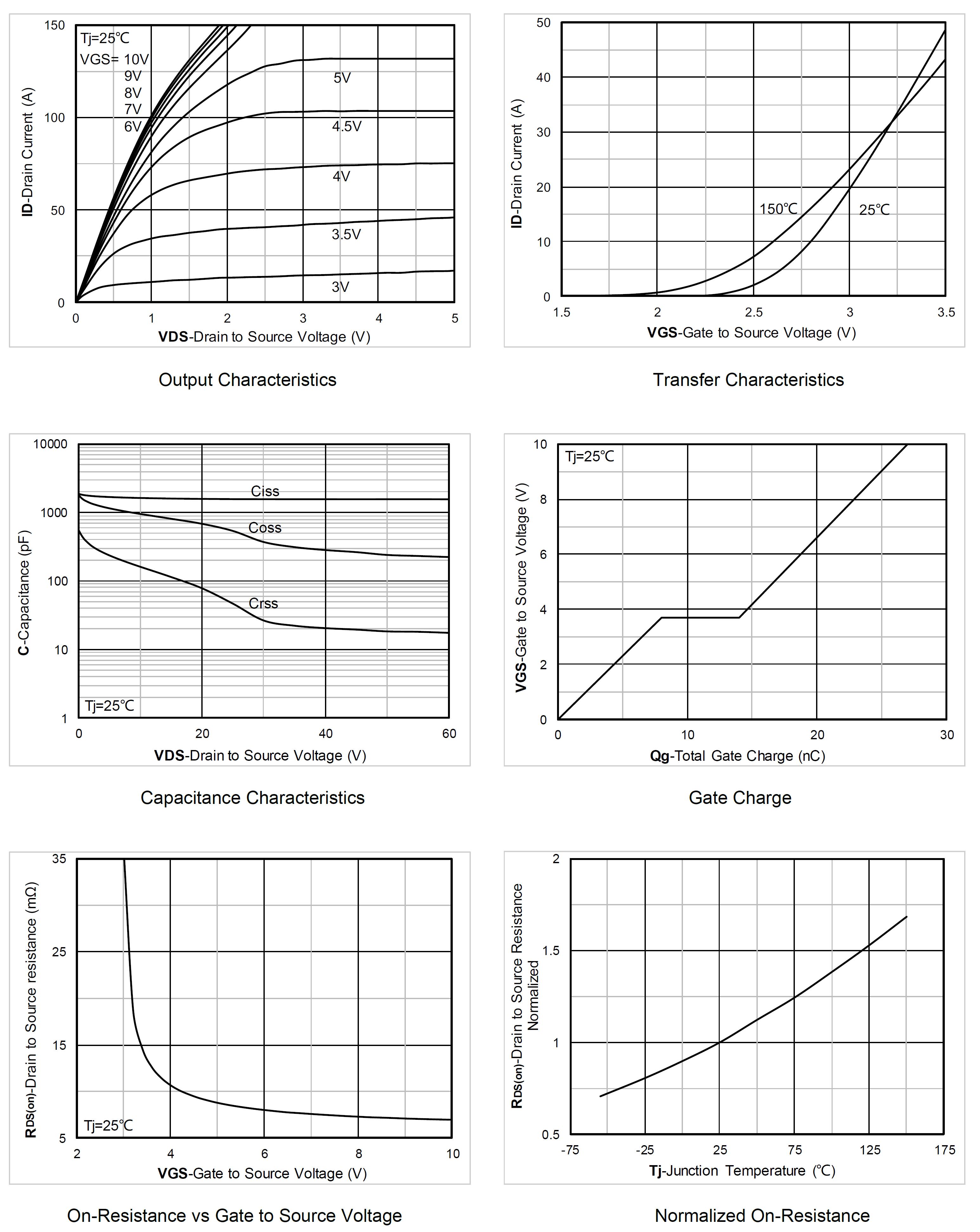 Siliup SP60N08GDNK for sale