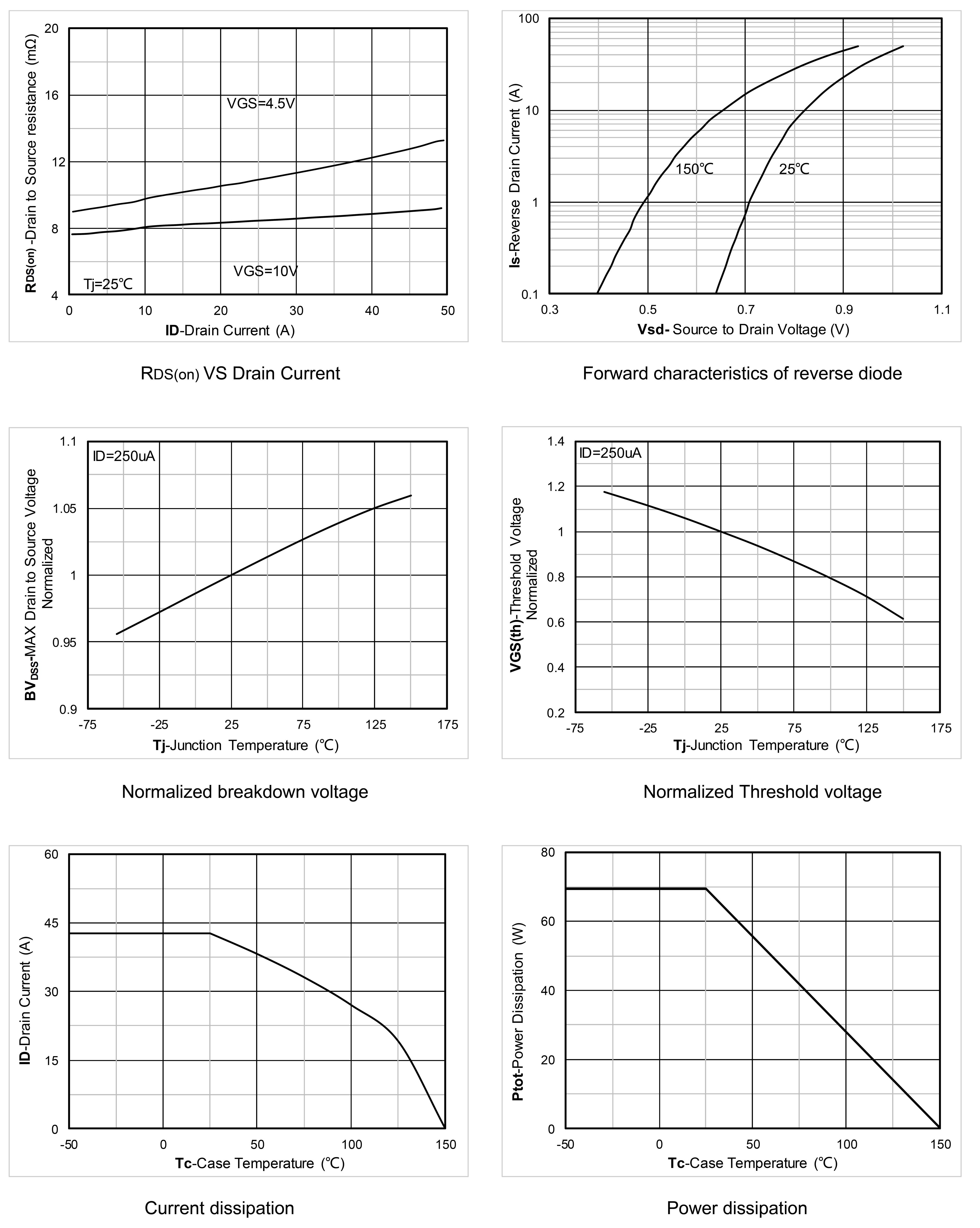 Siliup SP60N08GDNK for sale