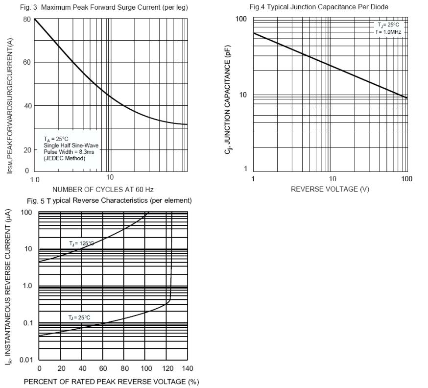 SMC UG3KB60G for sale