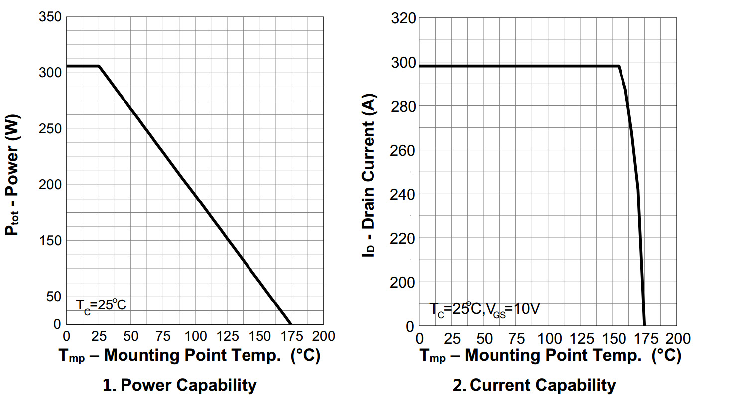 BLUE ROCKET BRCS019N10SHTL for sale