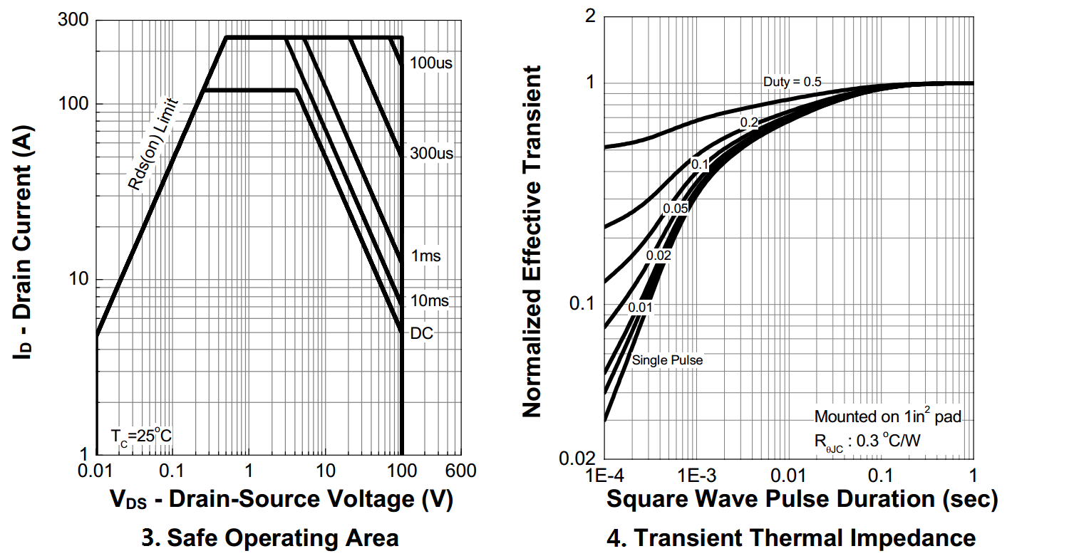 BLUE ROCKET BRCS019N10SHTL for sale