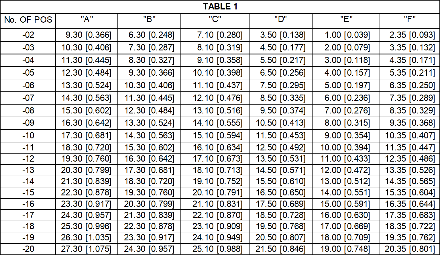 Samtec ISD1-15 for sale