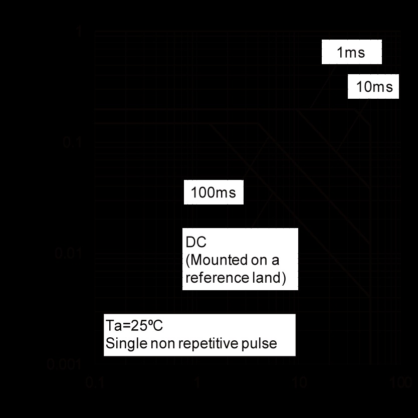 ROHM 2SD2351T106V for sale