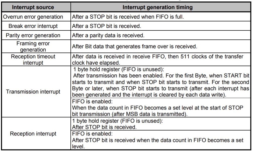 TOSHIBA TMPM36BF10FG(DBB) for sale