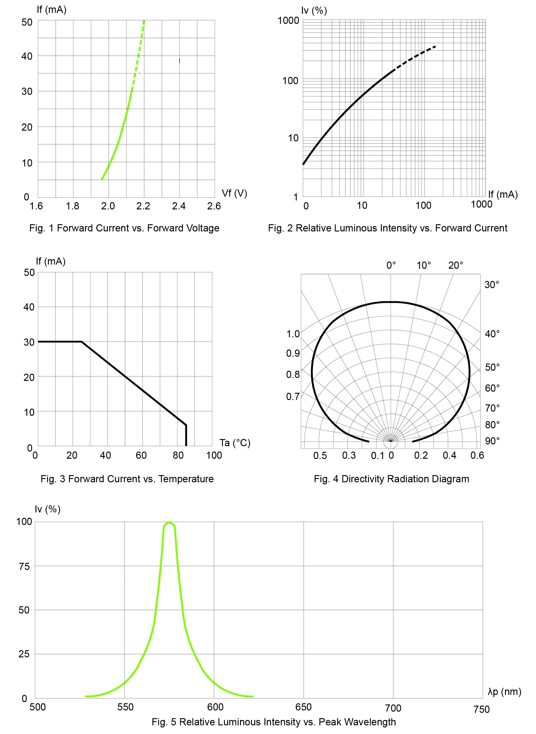 BIVAR SM0805GCL for sale