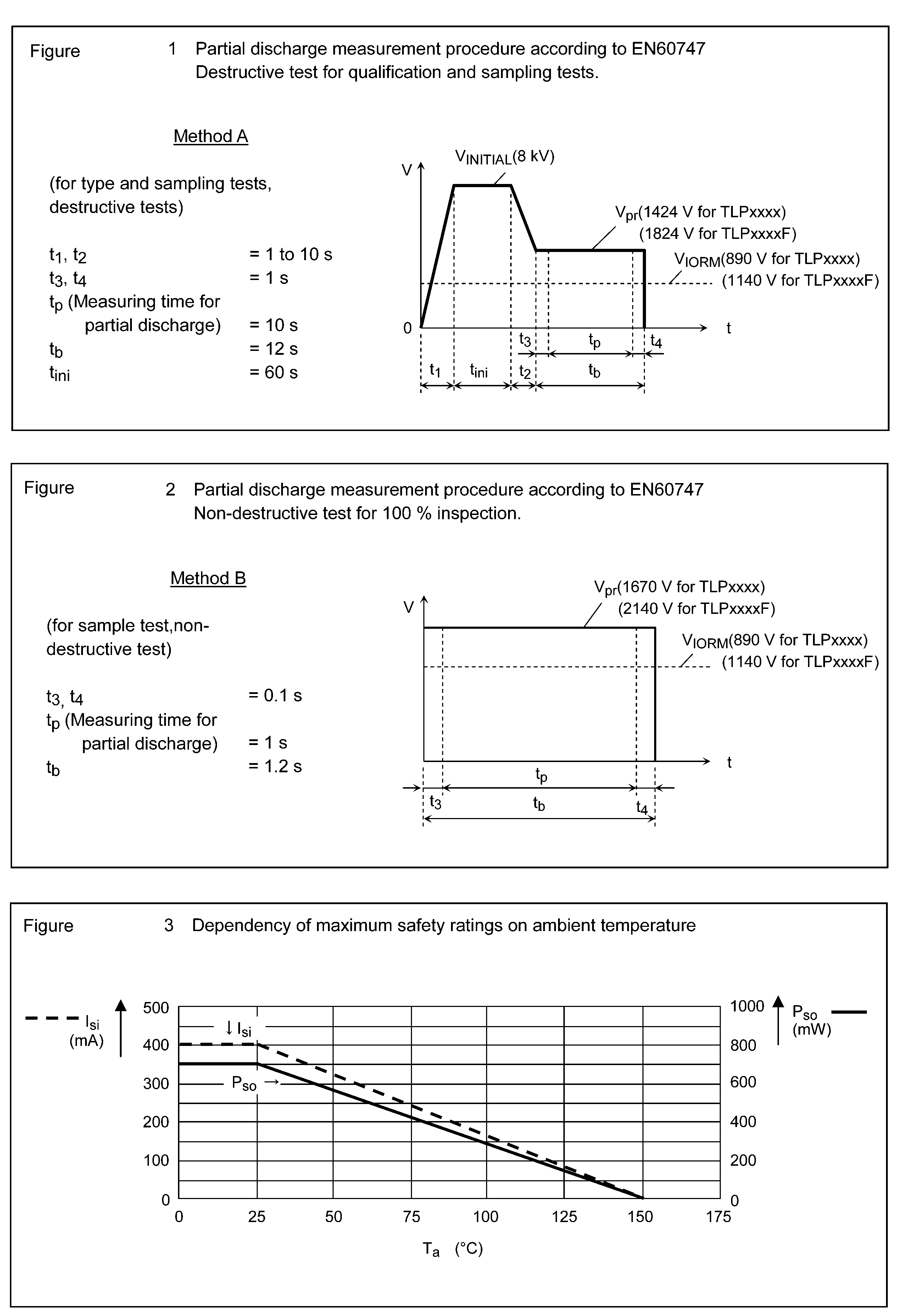 TOSHIBA TLP7930(F for sale