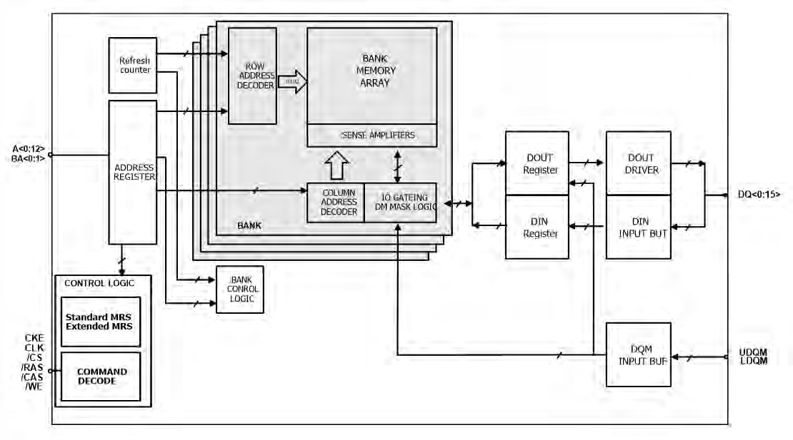 Alliance Memory AS4C32M16MSB-6BIN for sale