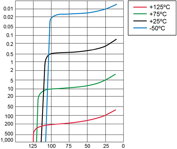 MICROCHIP 483-01 for sale