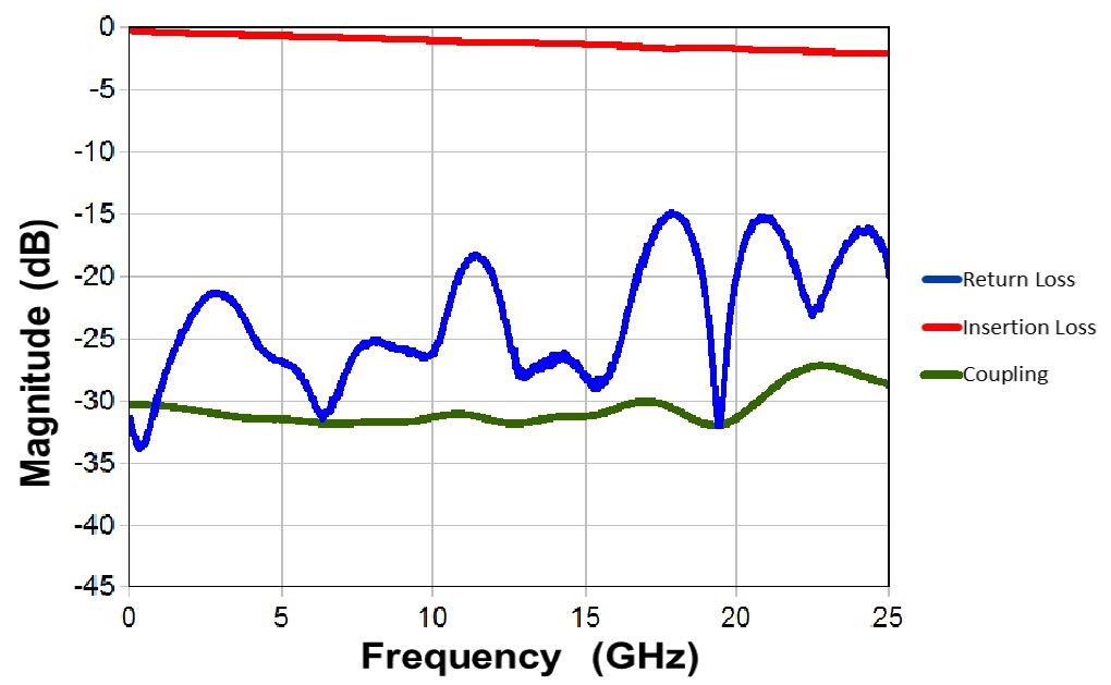 Knowles FPC06882 for sale