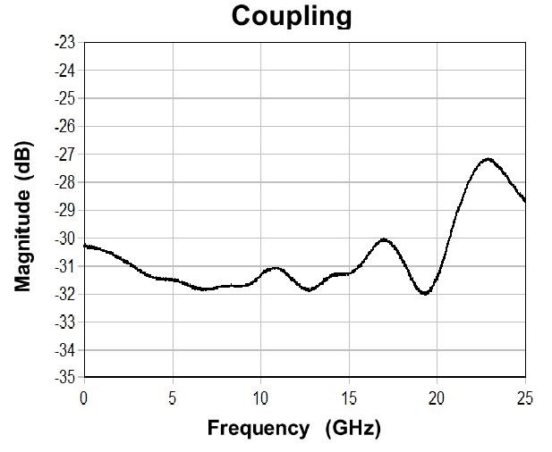 Knowles FPC06882 for sale