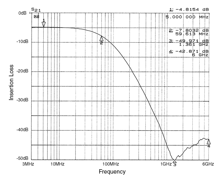 onsemi CM1482-02DE for sale