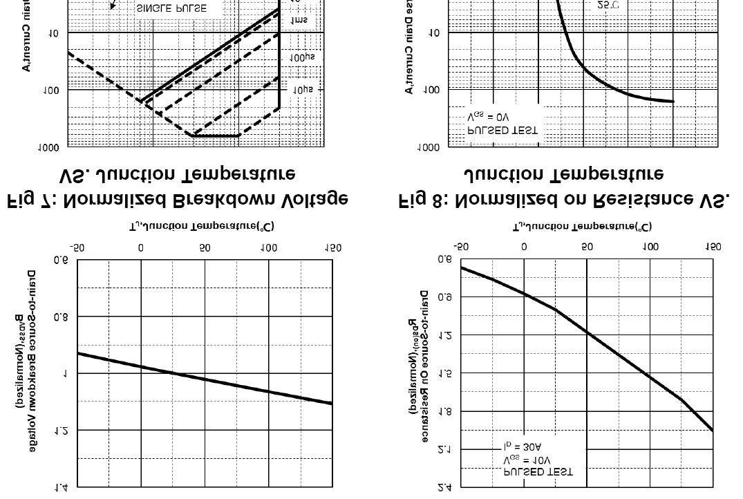 KIA Semicon Tech KND2803C for sale