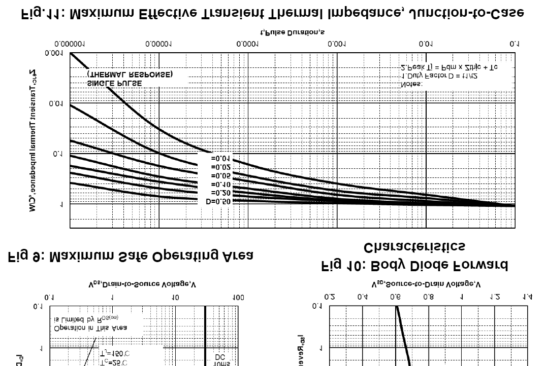 KIA Semicon Tech KND2803C for sale