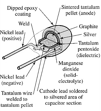 Xiangyee CA42A025M336BA for sale