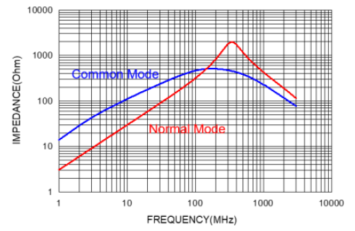 ABRACON ACMP-Q7040-501-T for sale