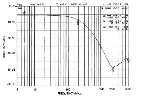 onsemi CM1408-08DE for sale