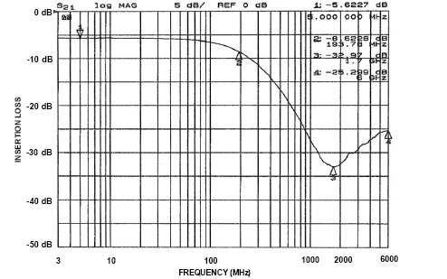 onsemi CM1408-08DE for sale